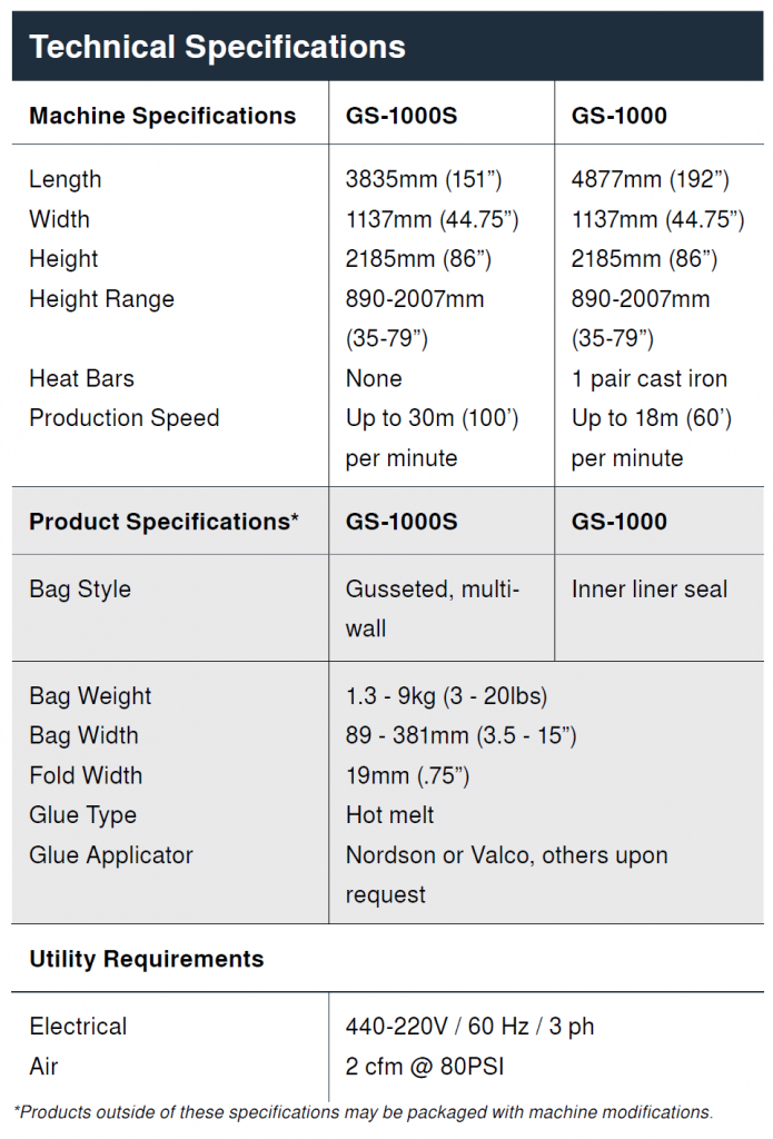 GS-1000 Technical Specifications