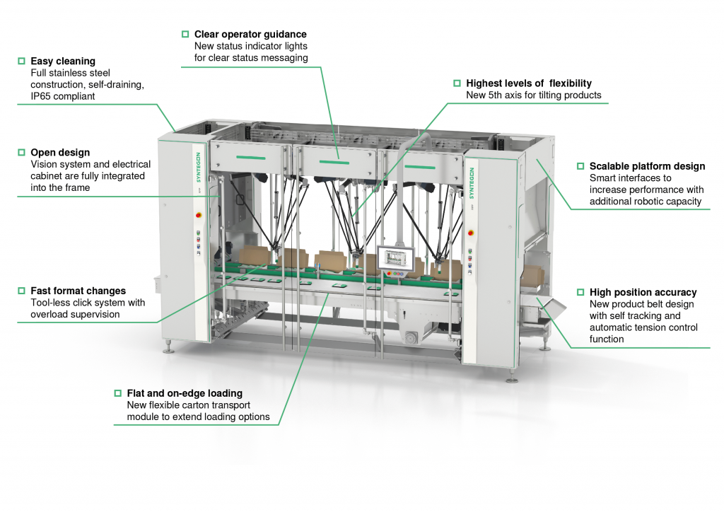 Syntegon RobotOn RPP